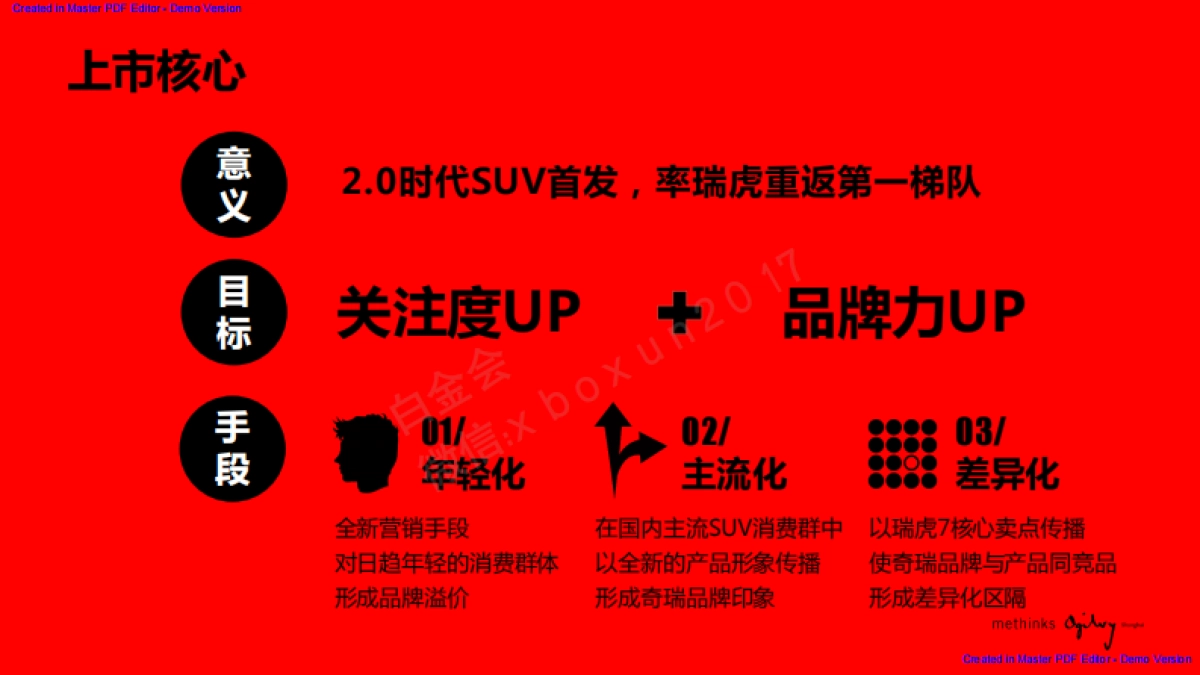 瑞虎7运动版传播方案_第4页