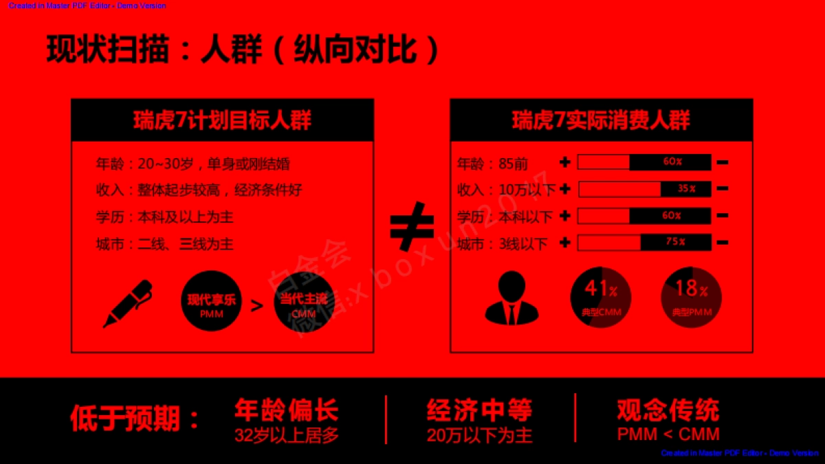 瑞虎7运动版传播方案_第8页