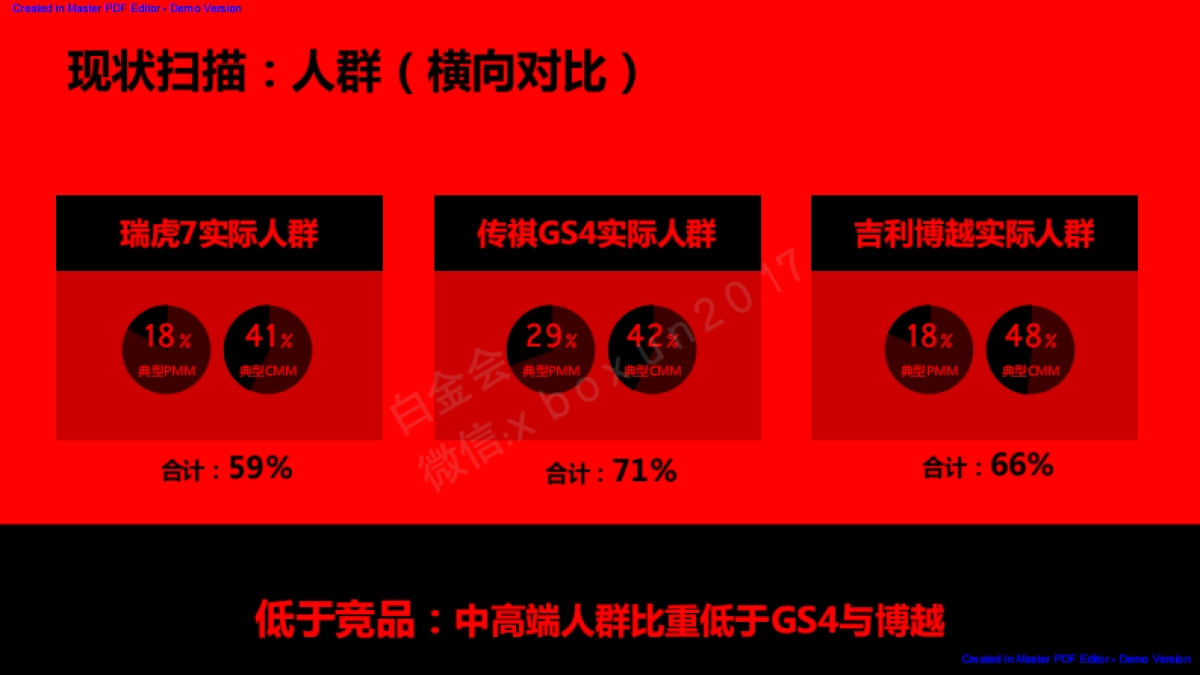 瑞虎7运动版传播方案_第9页