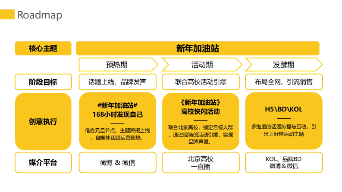 上好佳双旦校园活动&自媒体传播方案_第7页
