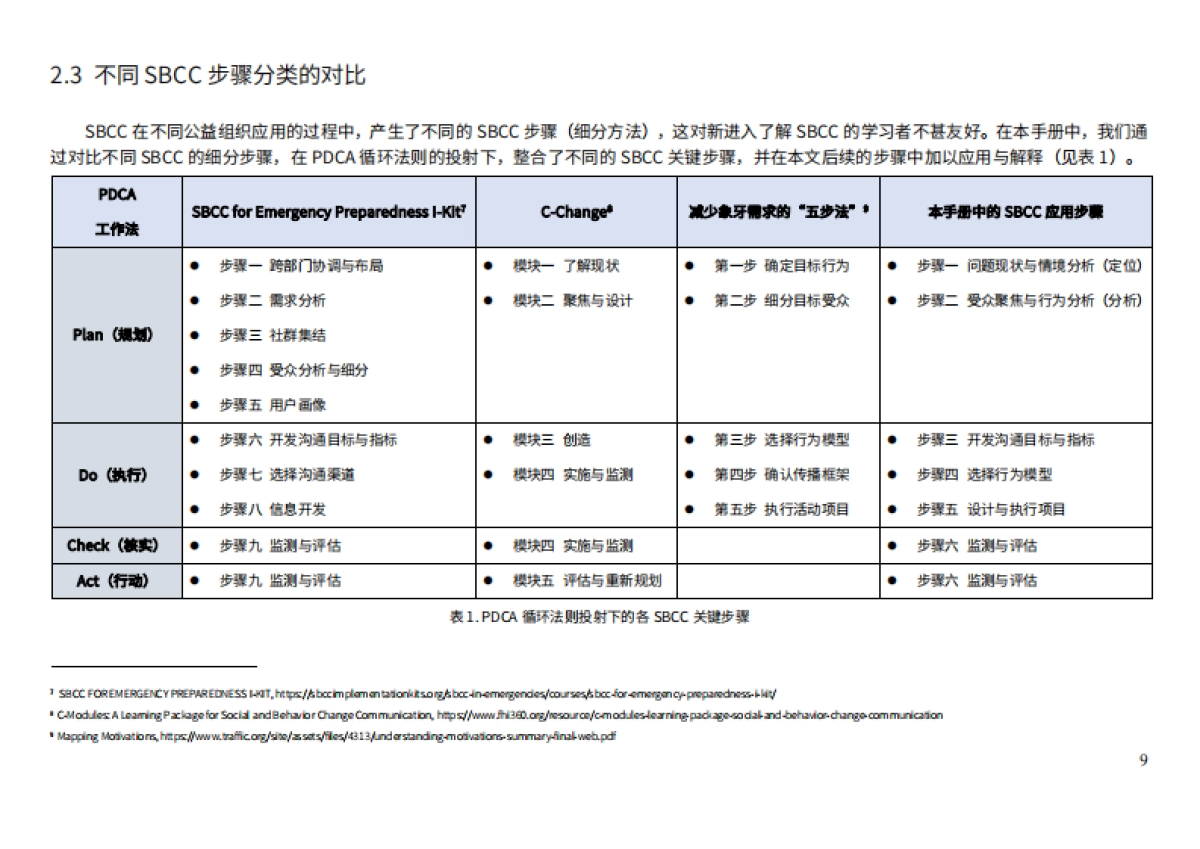社会行为改变传播操作手册(2022年第一版)-商道纵横-48页_第9页