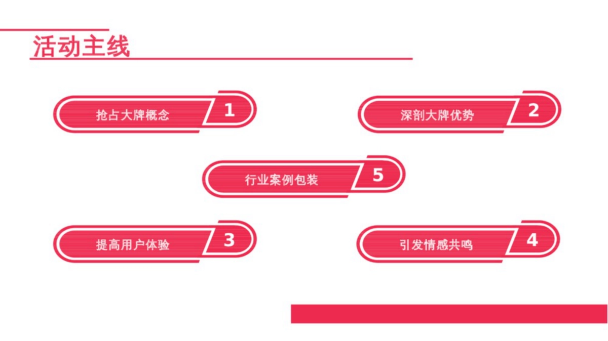 时趣互动-百度外卖放心耍大牌互动传播案_第7页