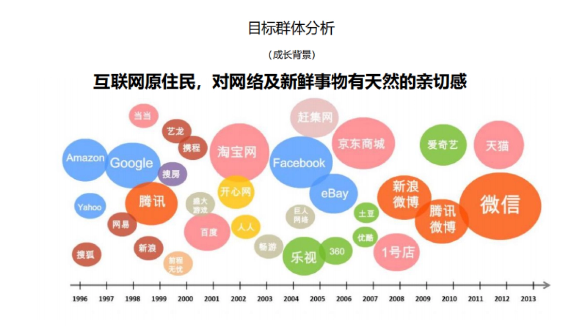 统帅社会化传播方案-舜风传播_第8页