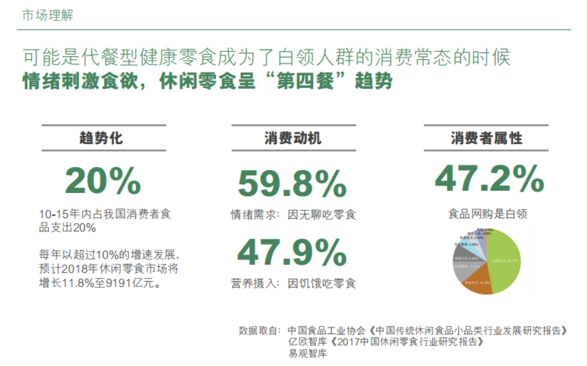 徐福记自然予品牌传播方案_第6页