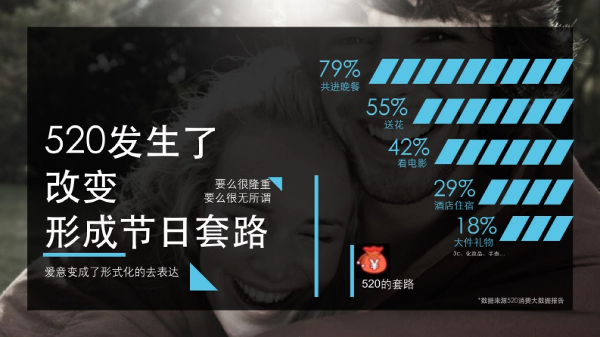 壹钱包品牌520营销传播方案_第8页