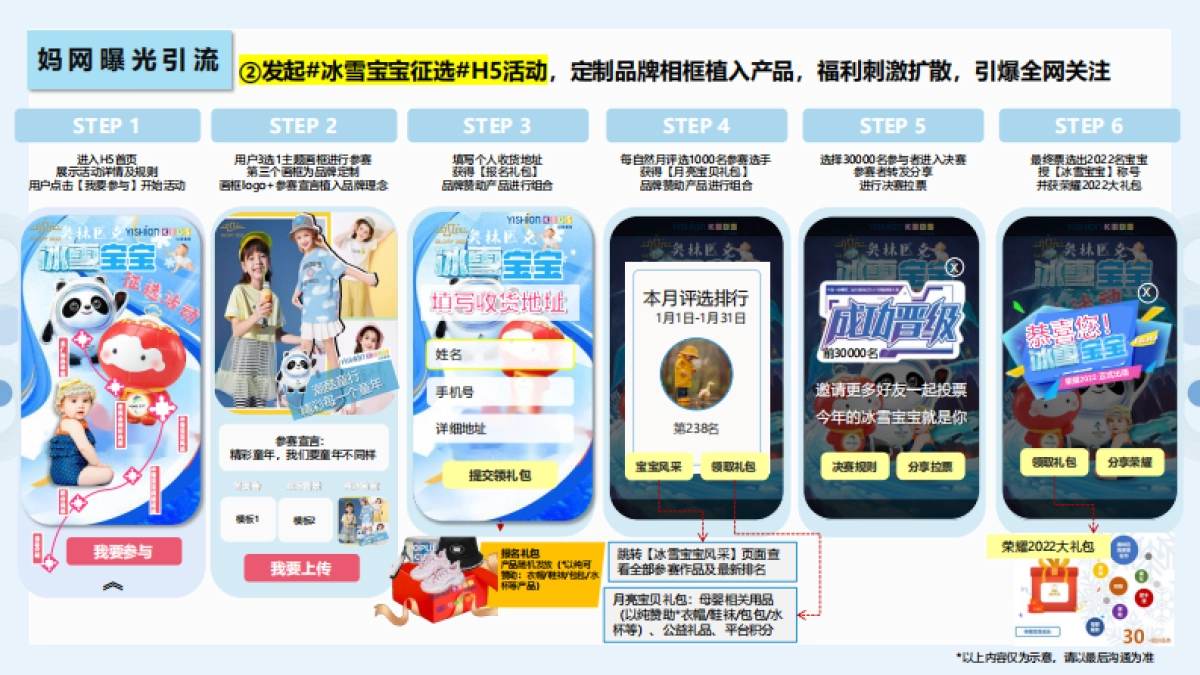 以纯童装媒体传播营销方案-34P_第10页