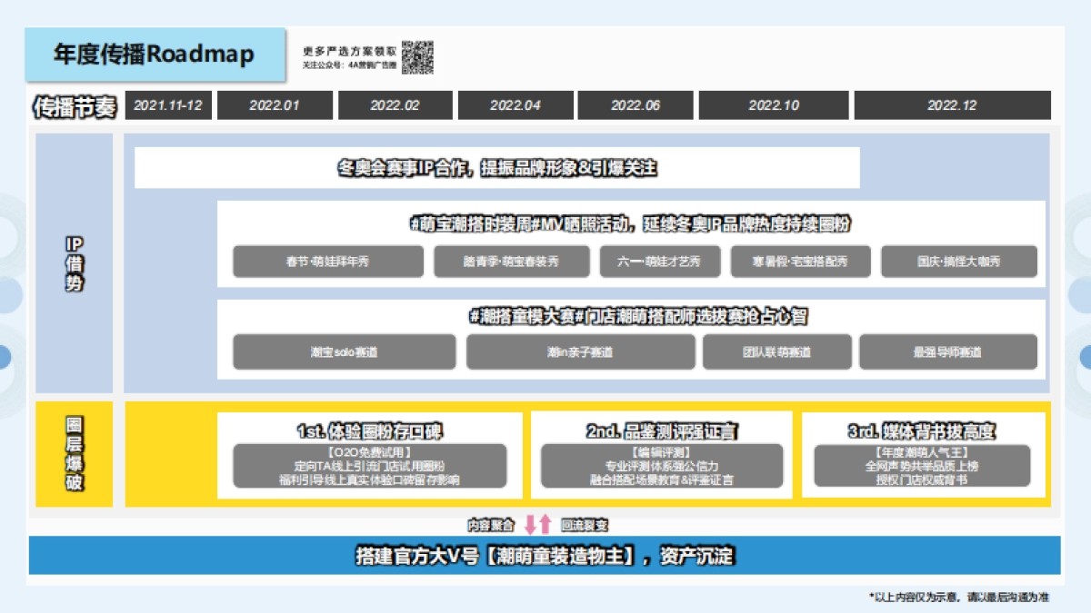 以纯童装媒体传播营销方案-34P_第5页