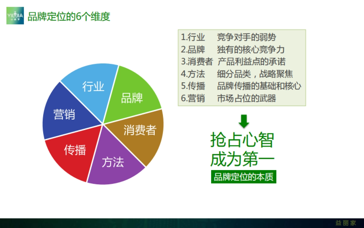 益丽家品牌定位及现阶段传播规划_第4页