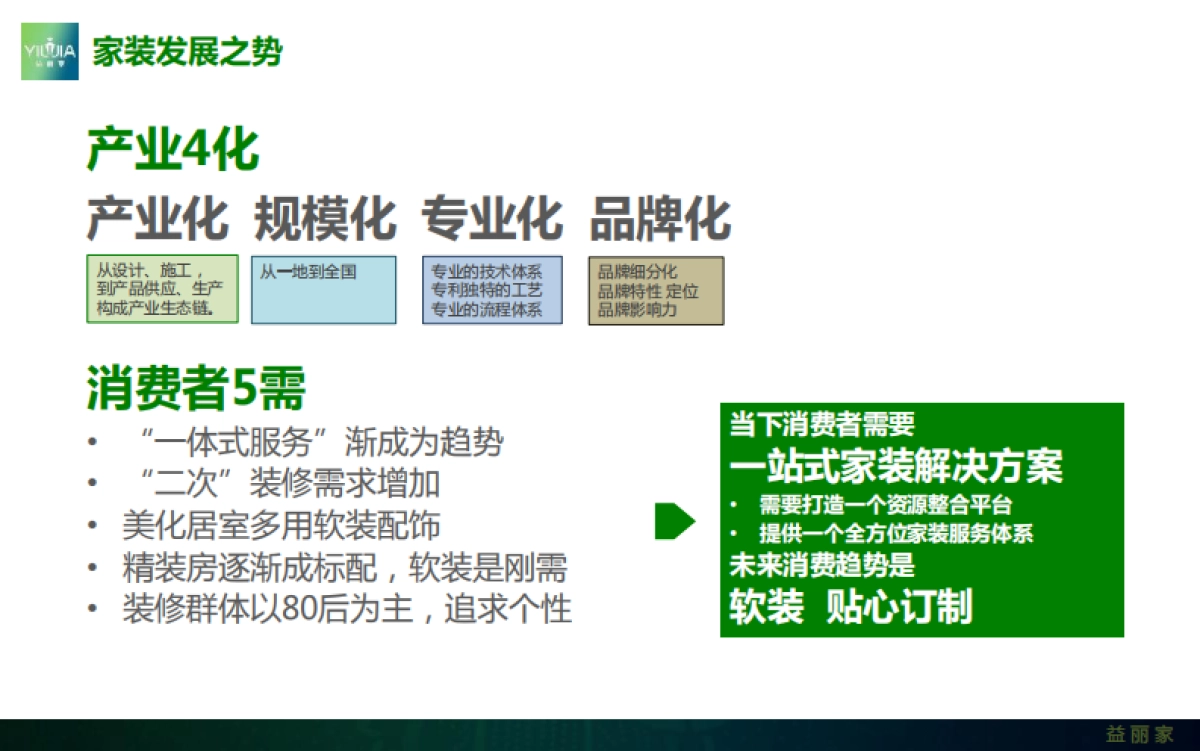 益丽家品牌定位及现阶段传播规划_第5页