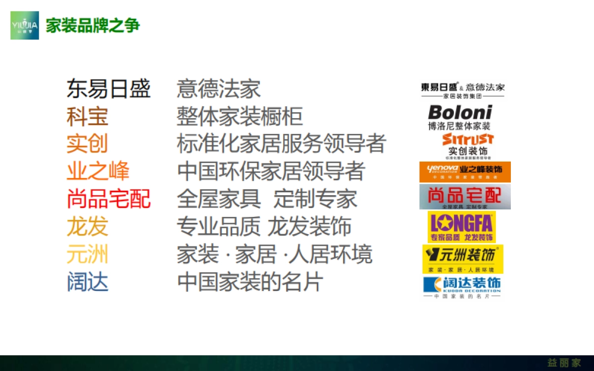 益丽家品牌定位及现阶段传播规划_第6页