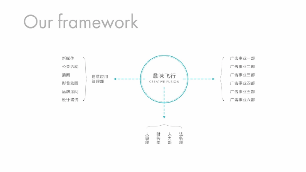 意味飞行.远洋归元太古里品牌传播策略_第5页