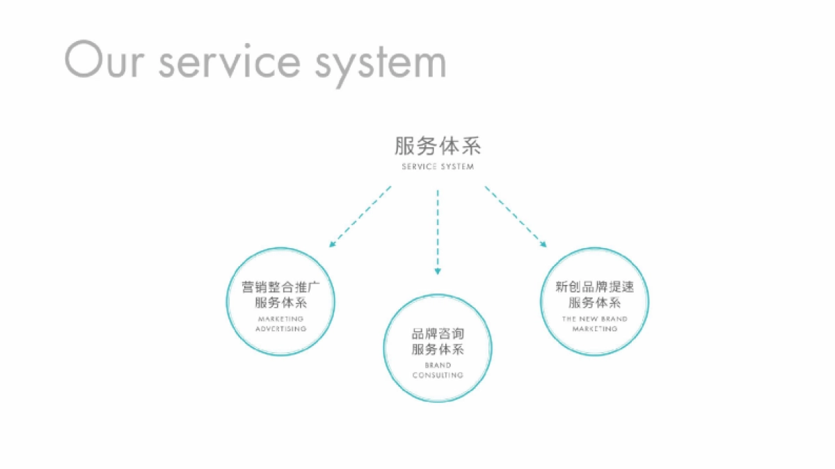 意味飞行.远洋归元太古里品牌传播策略_第6页