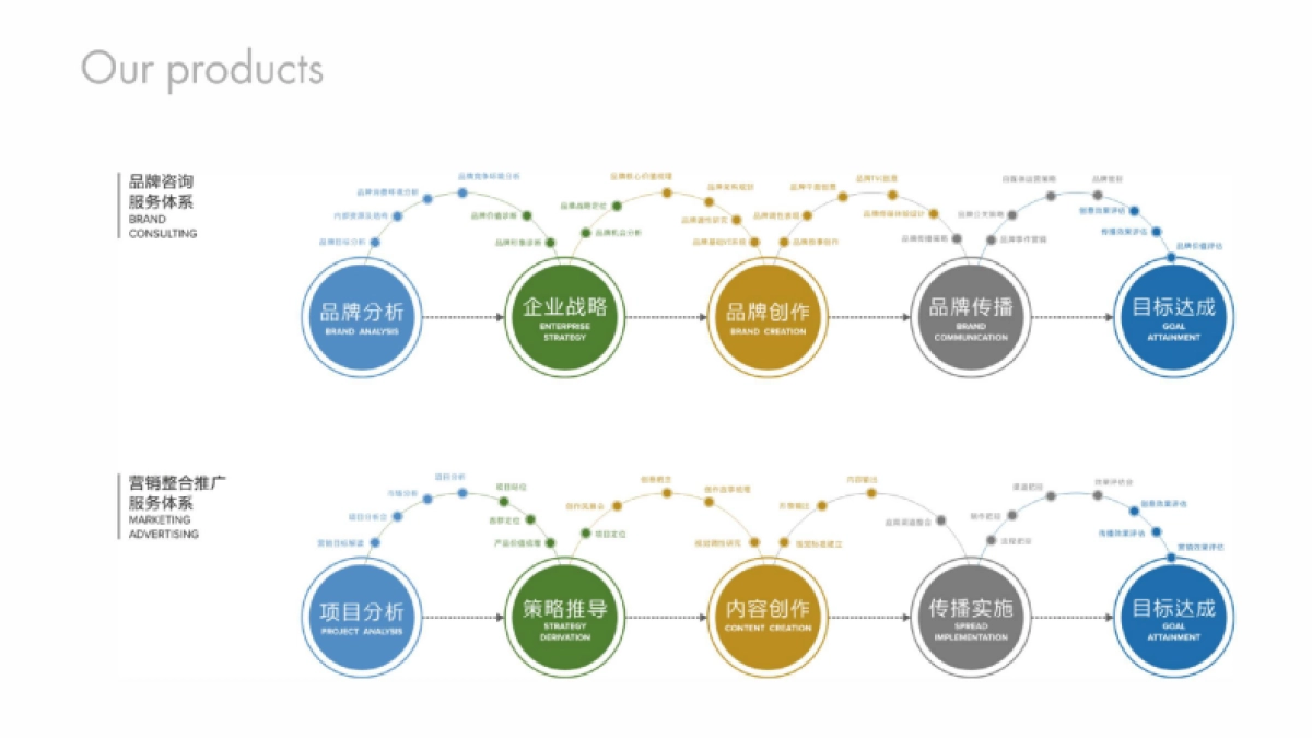 意味飞行.远洋归元太古里品牌传播策略_第7页