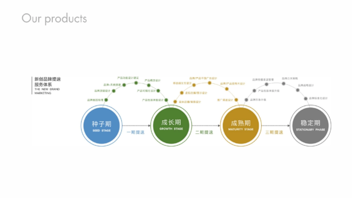 意味飞行.远洋归元太古里品牌传播策略_第8页