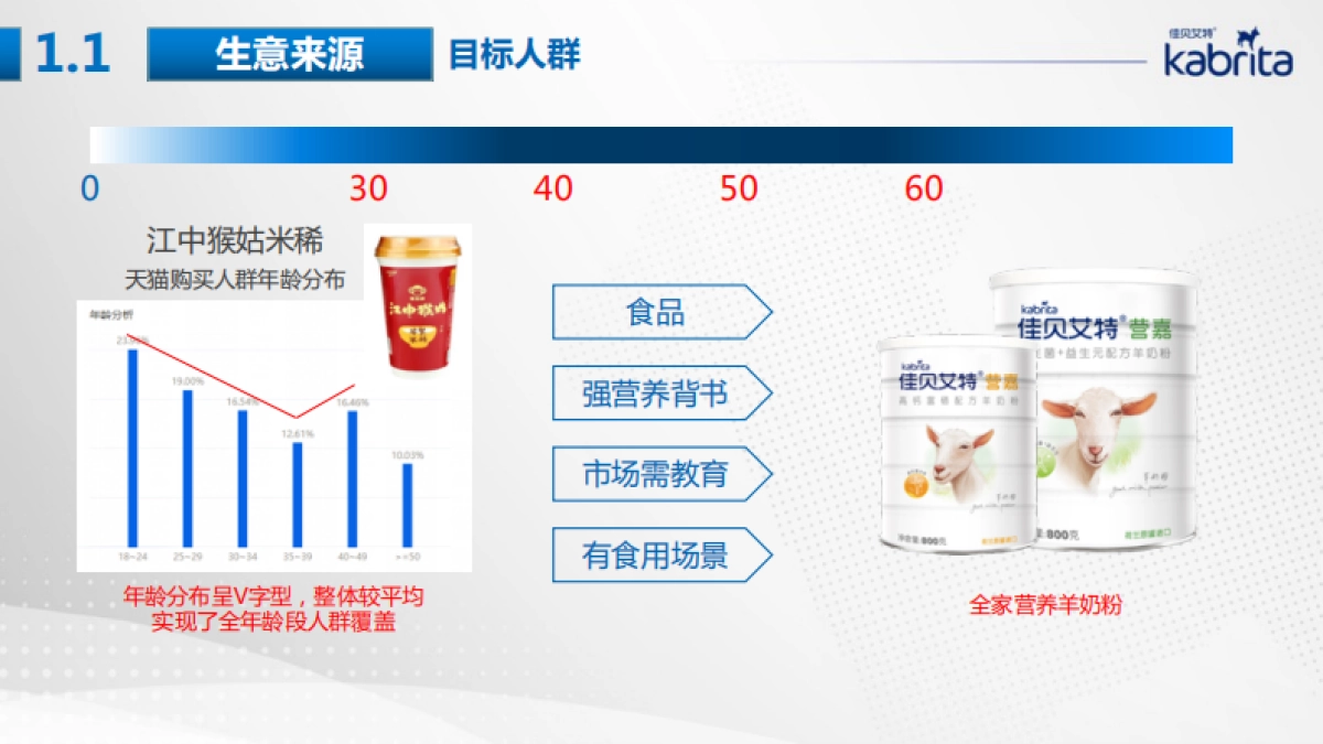 营嘉奶粉品牌传播策略梳理_第5页