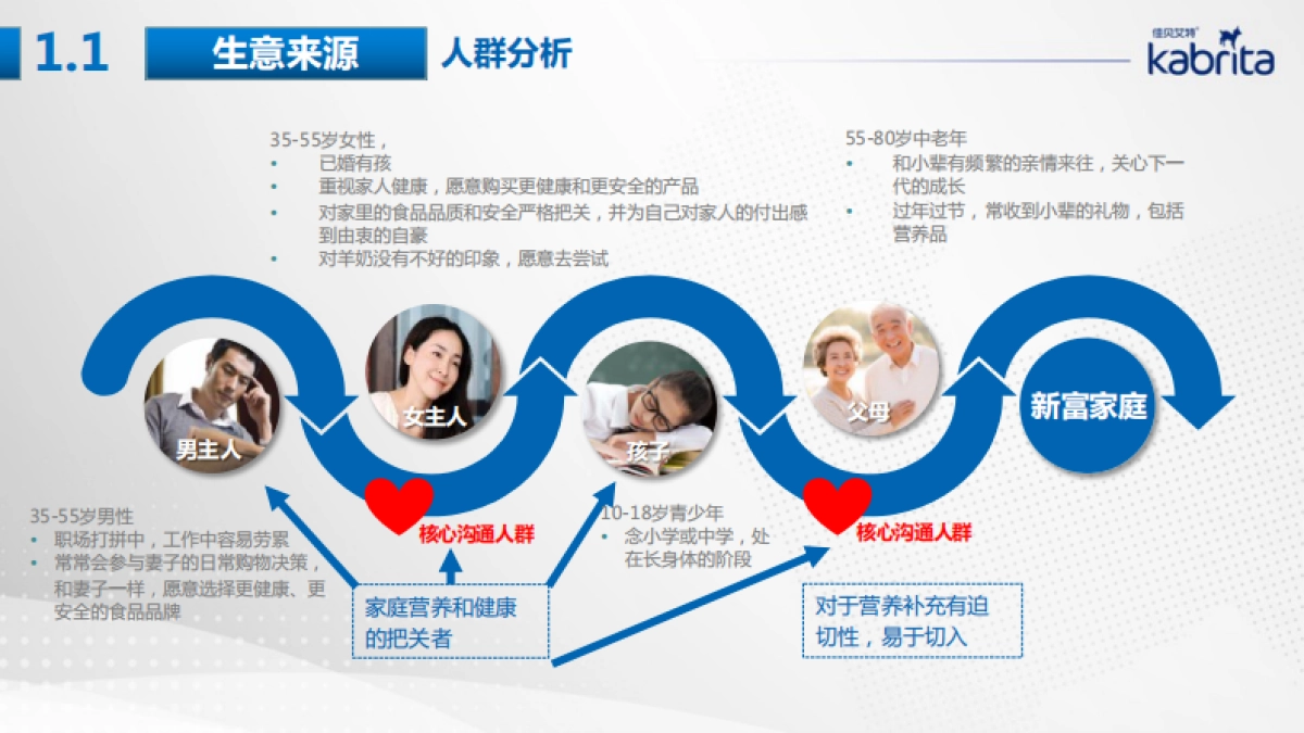 营嘉奶粉品牌传播策略梳理_第6页