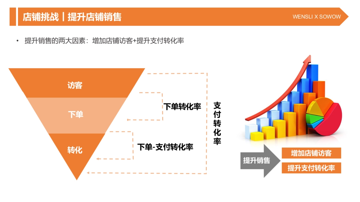 2021万事利全年规划方案_第5页