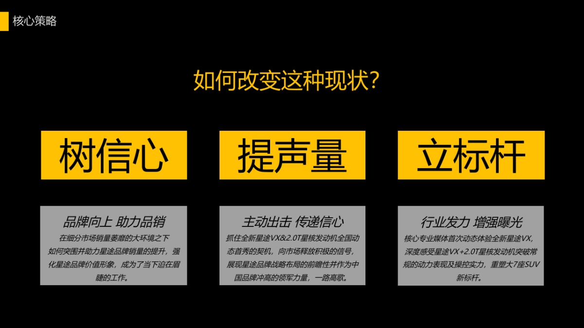 2022年2.0T冰雪试驾传播及活动策划方案_第5页