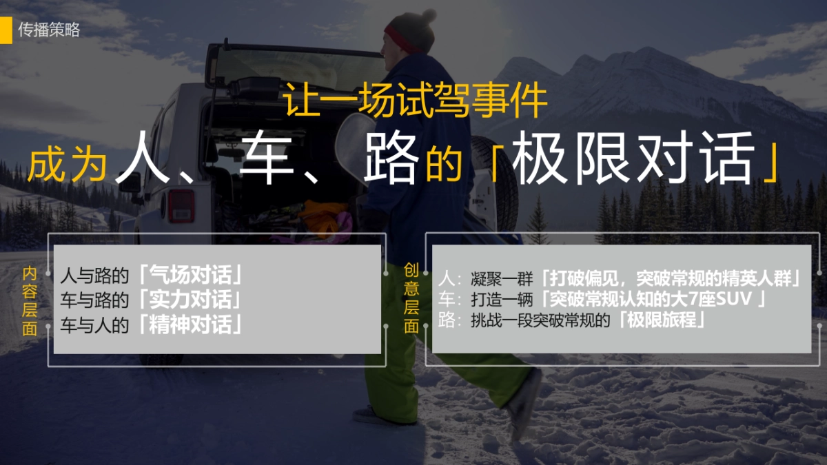 2022年2.0T冰雪试驾传播及活动策划方案_第6页