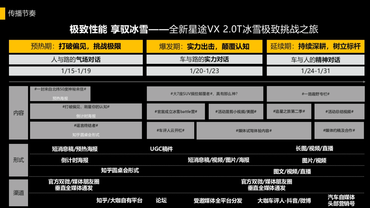 2022年2.0T冰雪试驾传播及活动策划方案_第8页