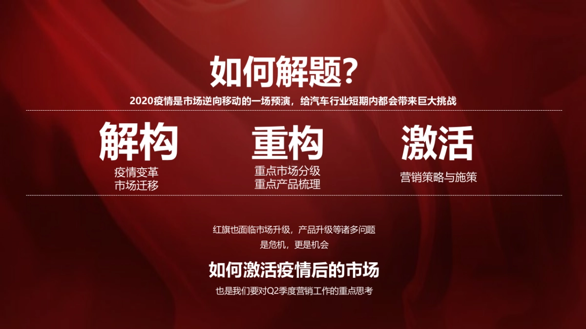 2022一汽红旗品牌产品落地营销活动及传播方案_第3页