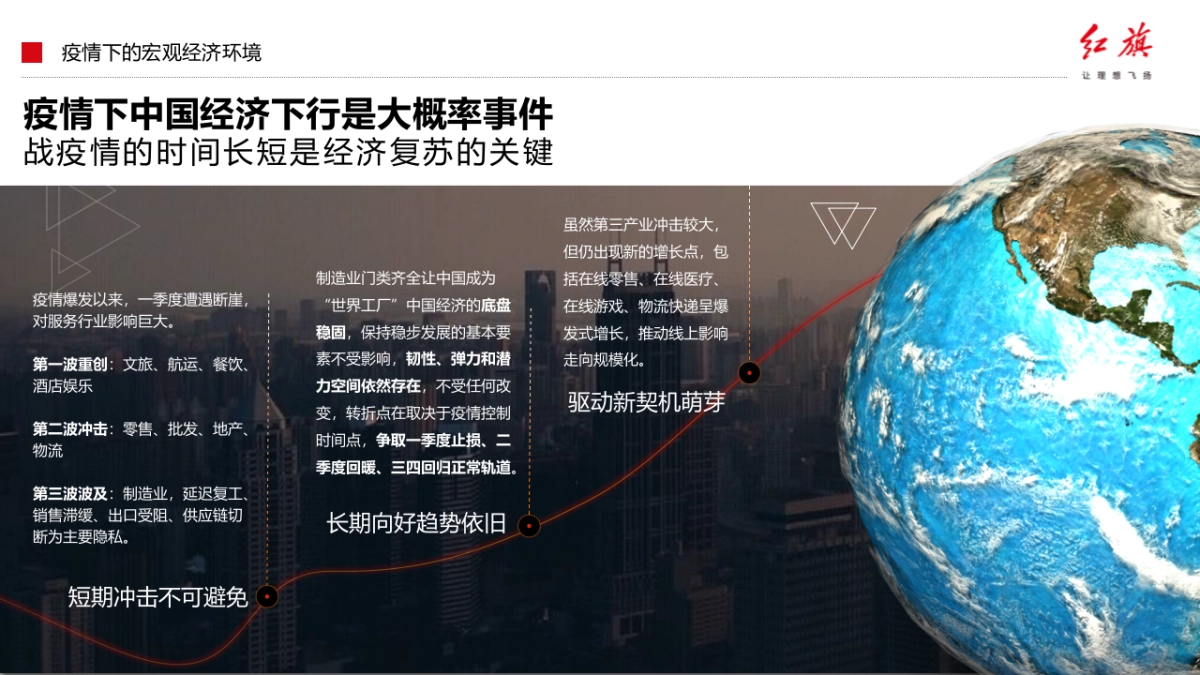 2022一汽红旗品牌产品落地营销活动及传播方案_第5页