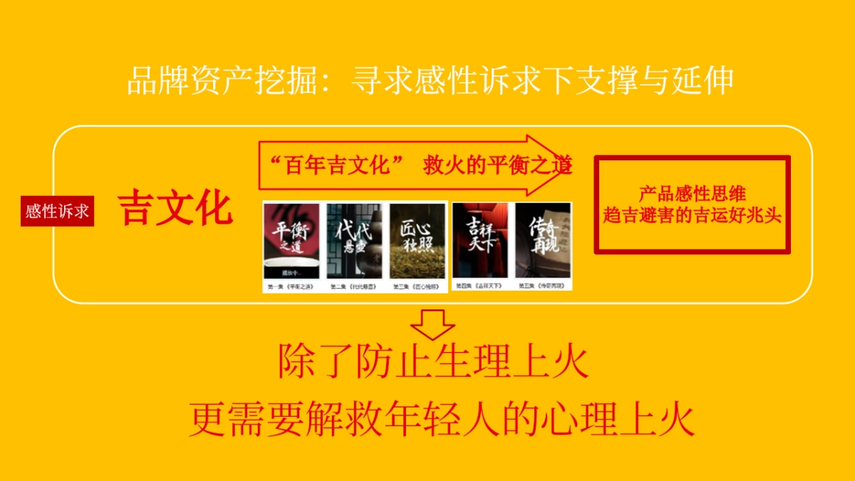 【北广互动呈送】王老吉2019夏季档传播方案打印稿件_第10页