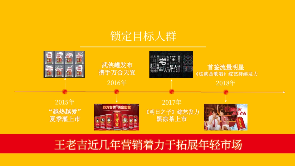 【北广互动呈送】王老吉2019夏季档传播方案打印稿件_第5页