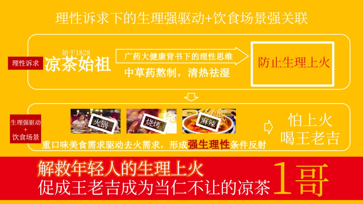 【北广互动呈送】王老吉2019夏季档传播方案打印稿件_第7页