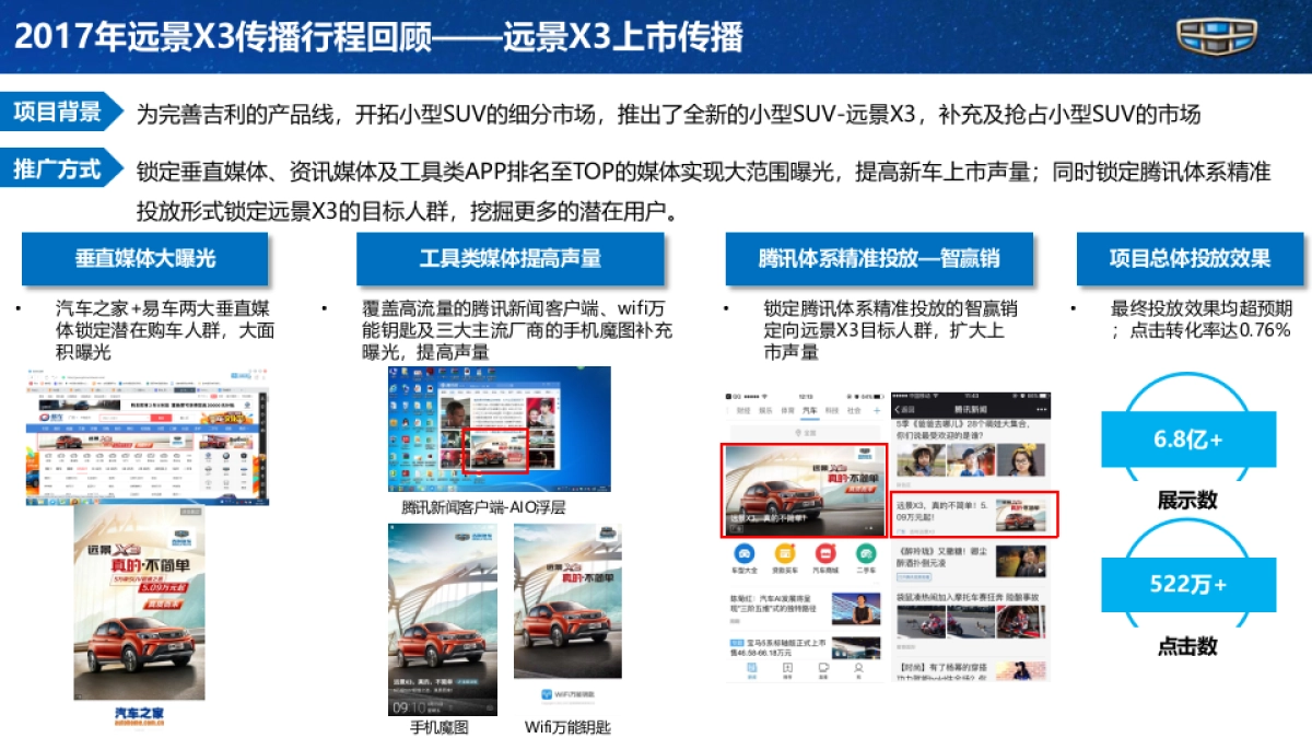 【华扬联众】吉利远景X3 2018年度传播规划案_第5页