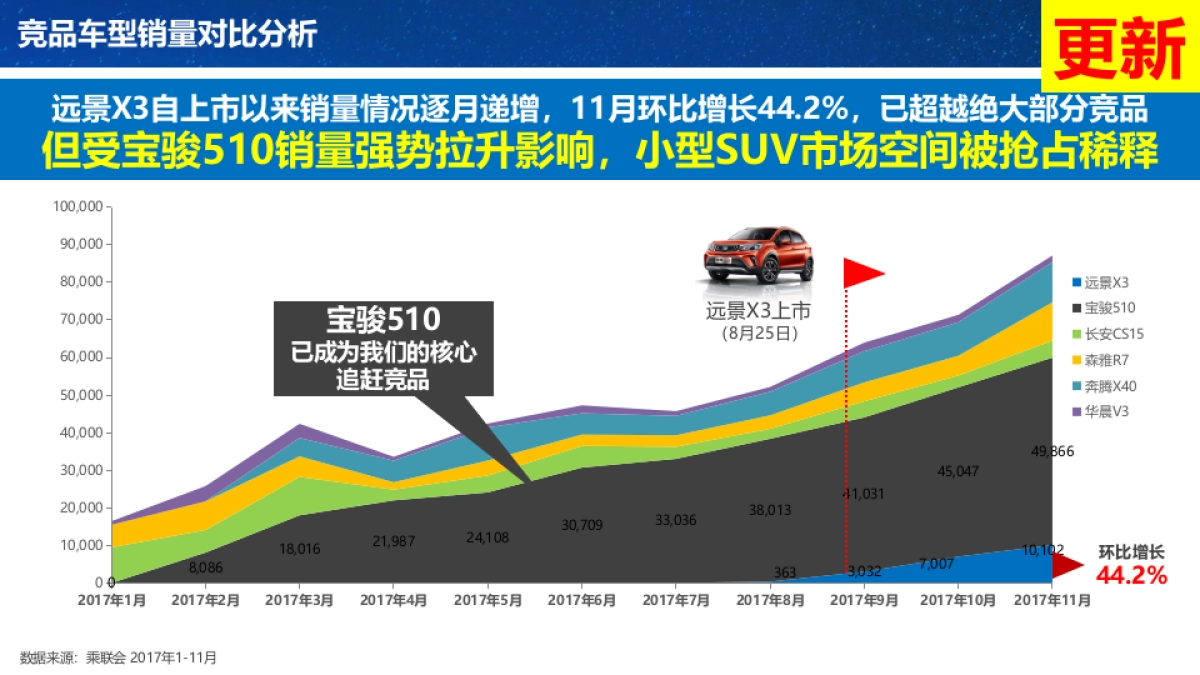 【华扬联众】吉利远景X3 2018年度传播规划案_第9页