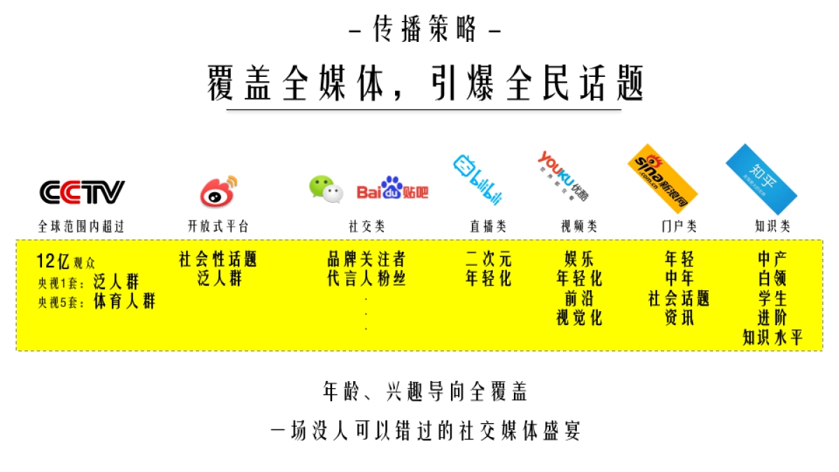 361°奥运Social传播方案_第5页