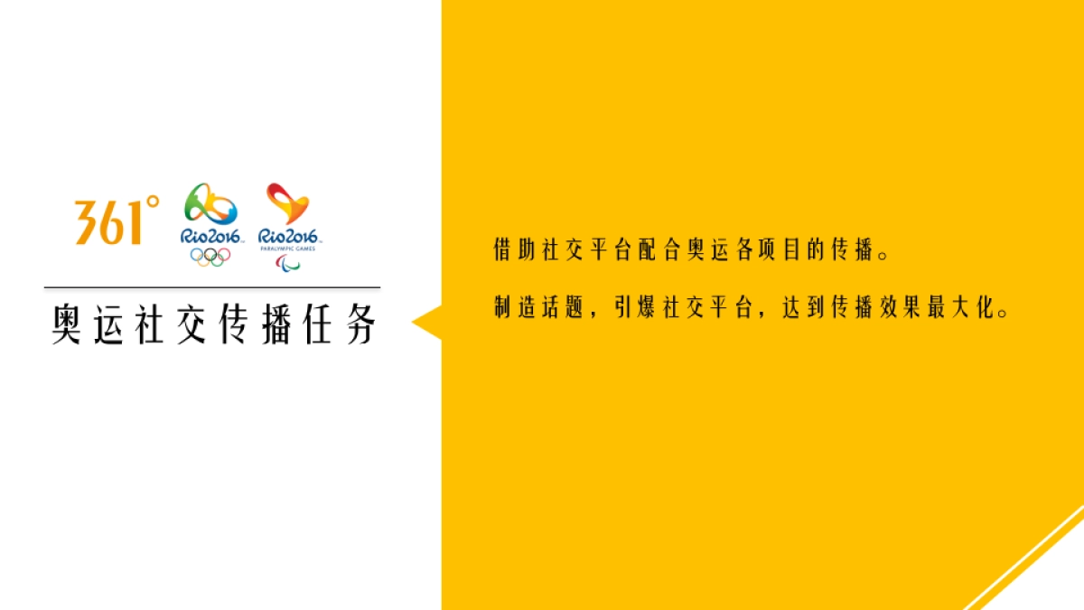 361°奥运Social传播方案_第6页