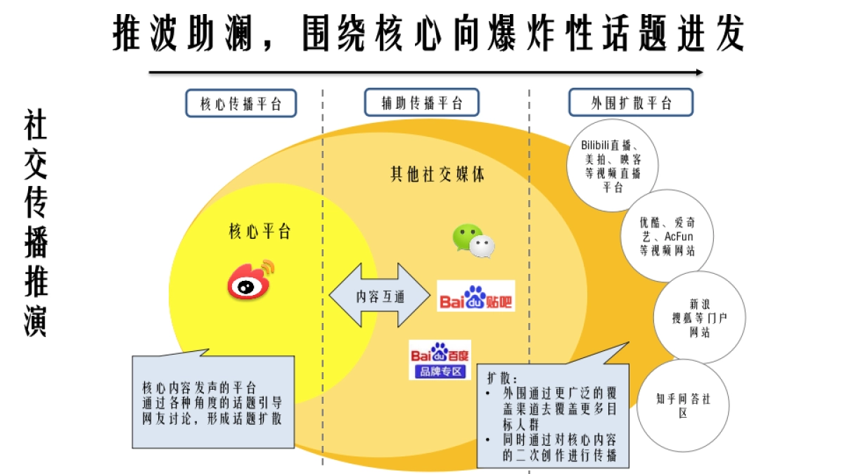 361°奥运Social传播方案_第7页