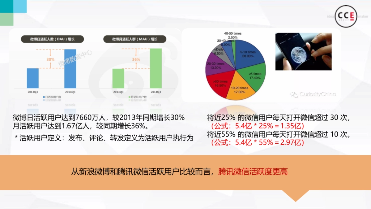 2015博士伦全年digital方案-47P _第7页