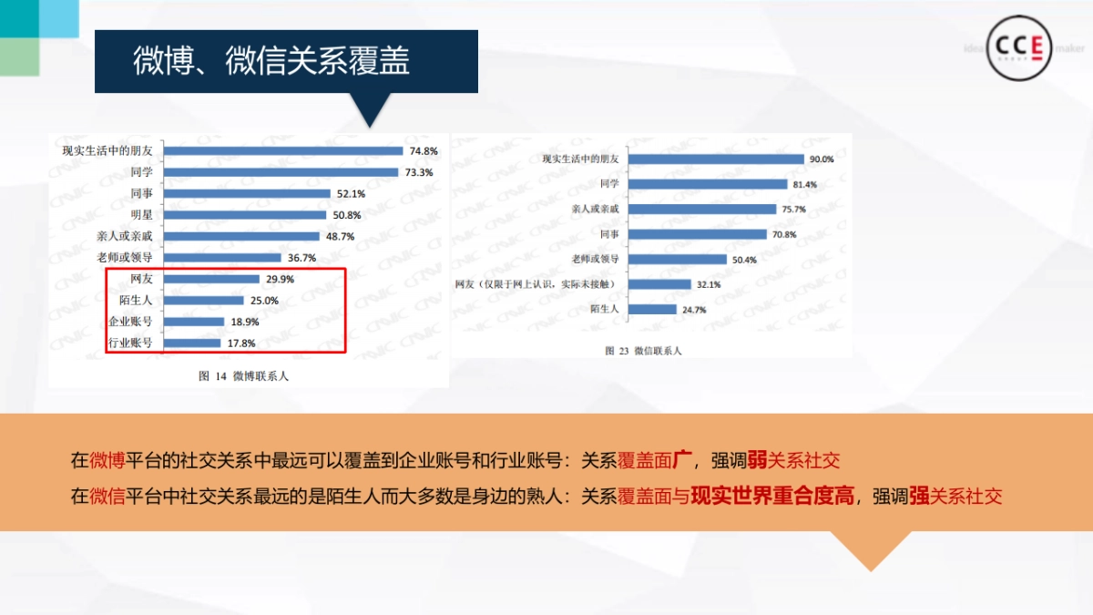 2015博士伦全年digital方案-47P _第8页