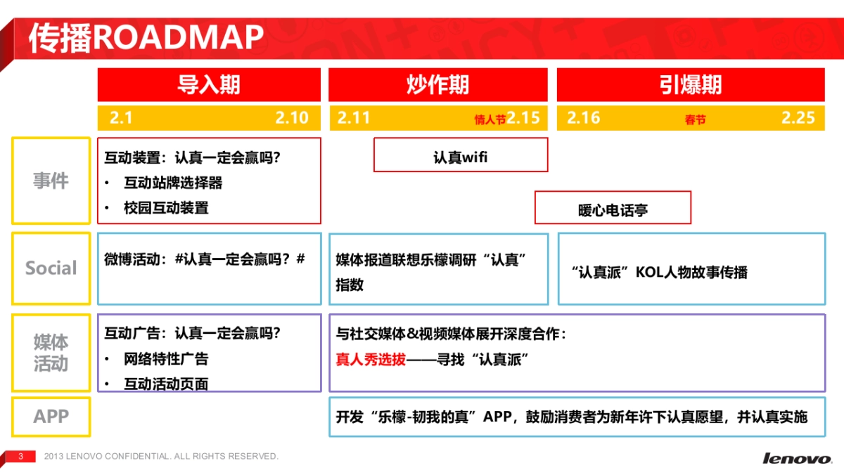 2015联想手机乐檬品牌2月传播-10P_第3页