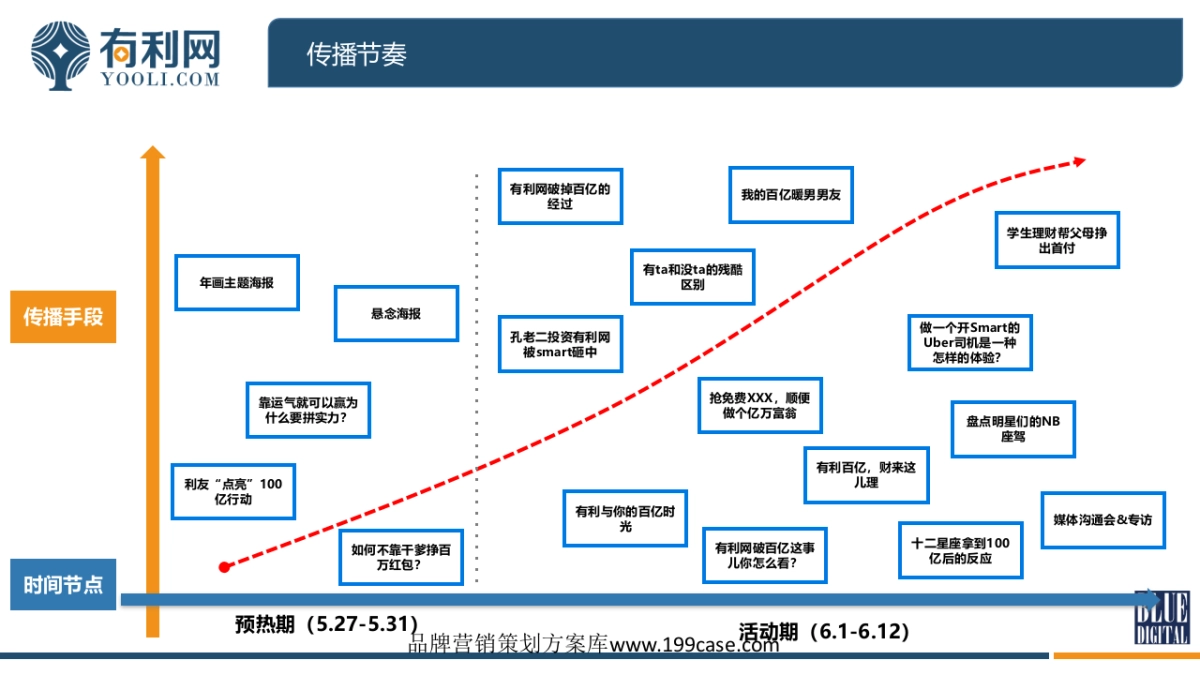 2015有利网100亿传播方案-26P_第5页