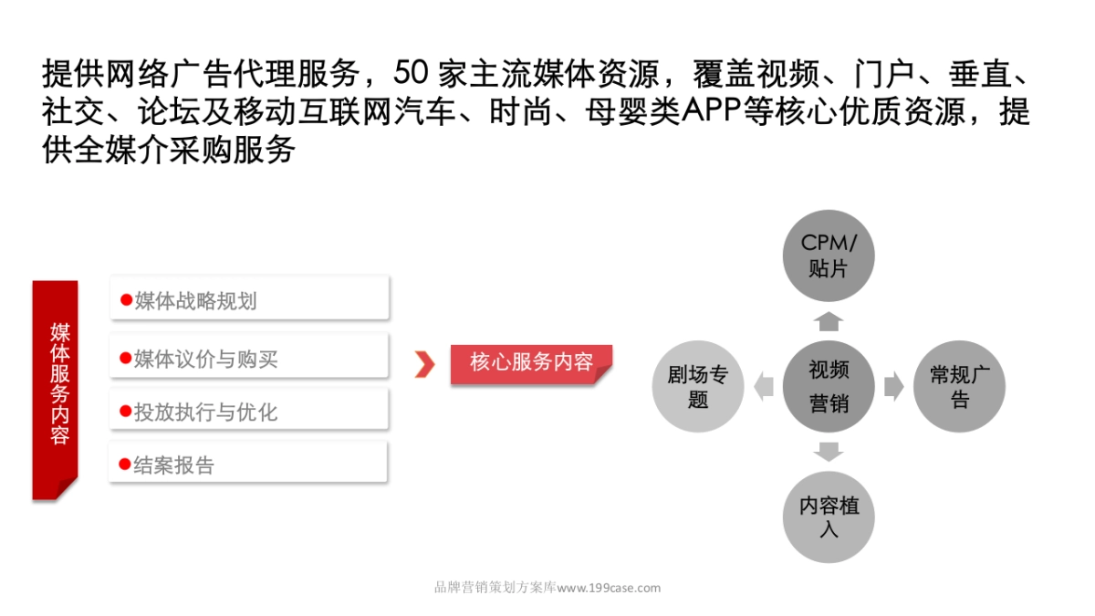 2016E路同心互联网传播解决方案-62P_第8页