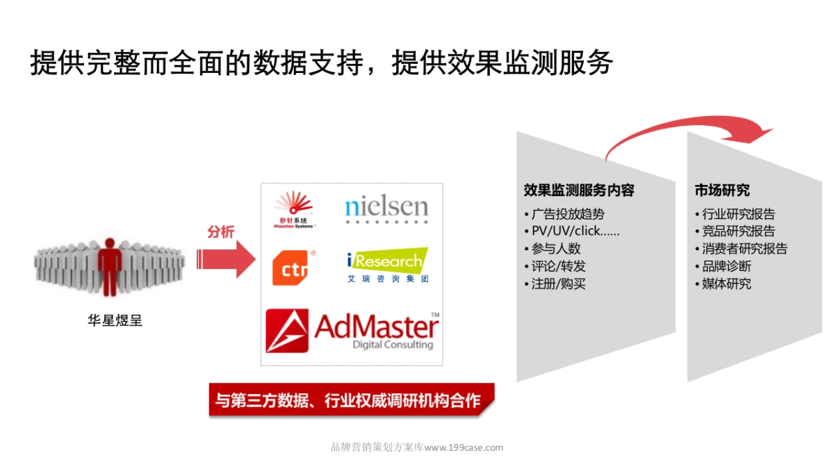 2016E路同心互联网传播解决方案-62P_第9页