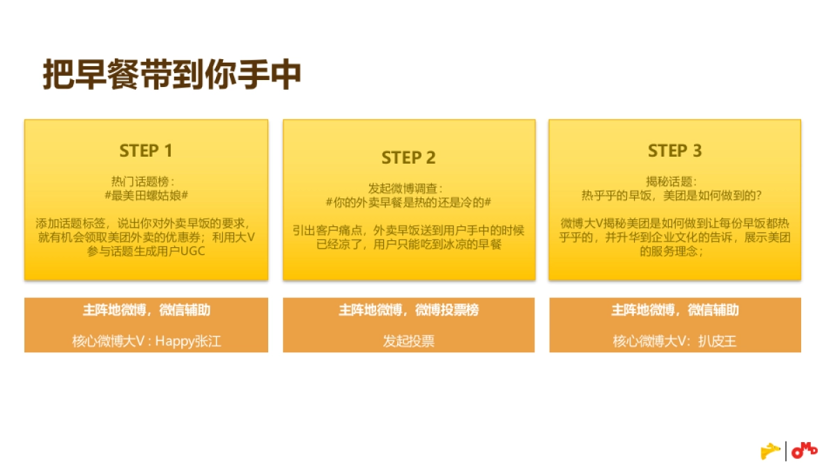 2016美团外卖Social传播方案_第3页