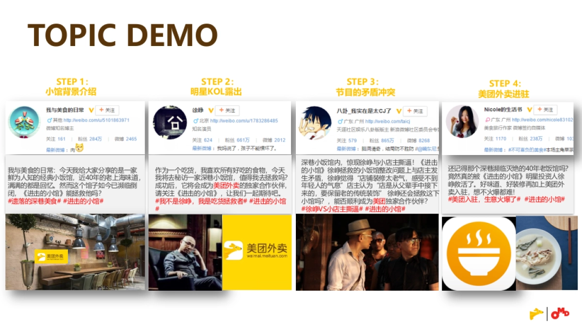 2016美团外卖Social传播方案_第6页