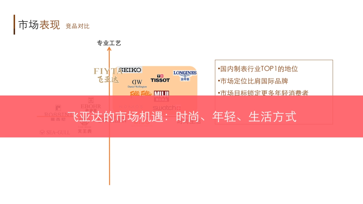 2017飞亚达传播方案_第10页