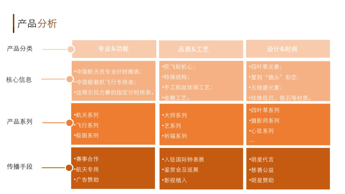 2017飞亚达传播方案_第5页