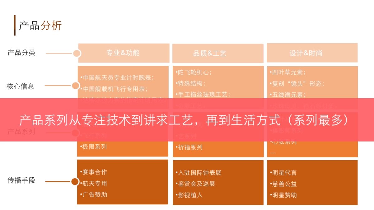 2017飞亚达传播方案_第6页