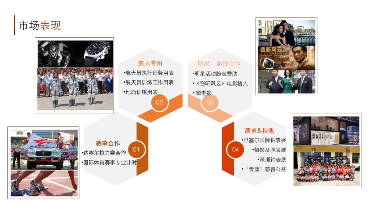 2017飞亚达传播方案_第7页