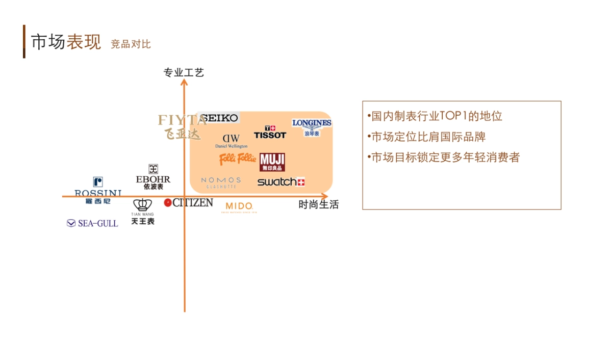 2017飞亚达传播方案_第9页