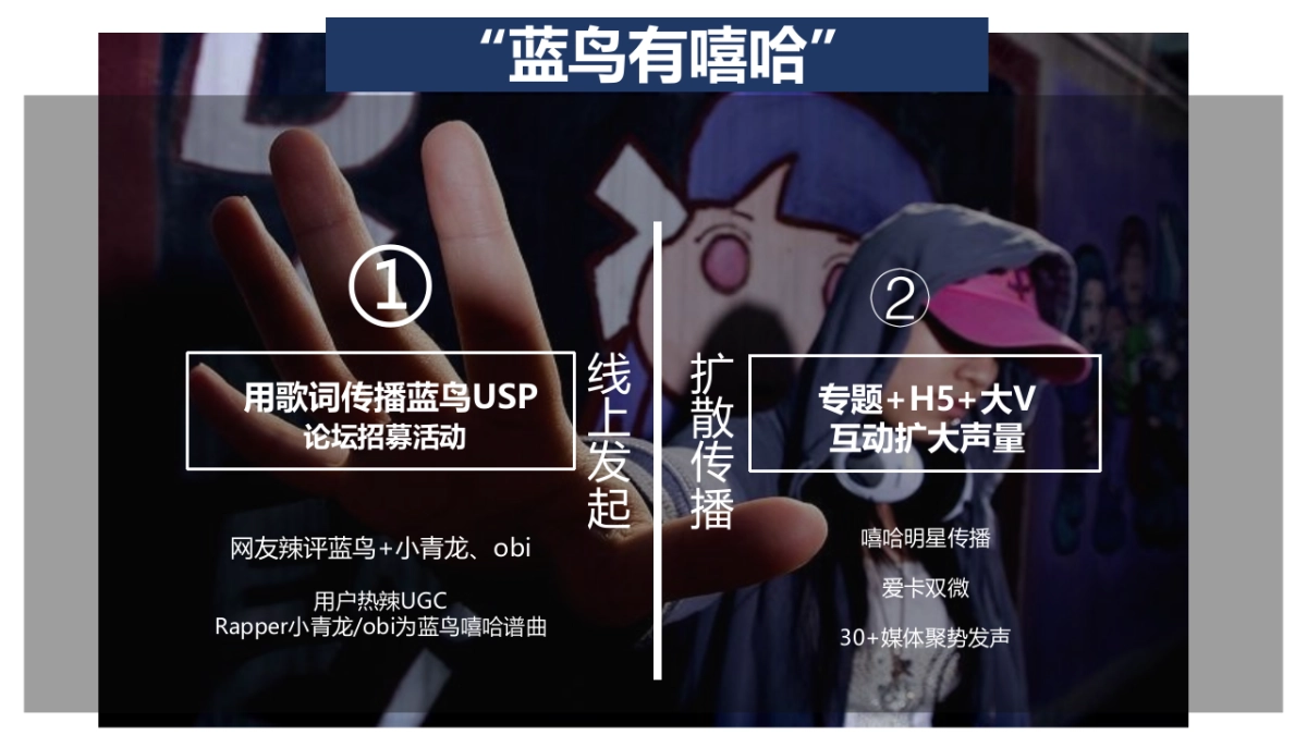 2017蓝鸟试驾（蓝鸟有嘻哈 潮玩乐开趴主题）传播策划方案_第10页