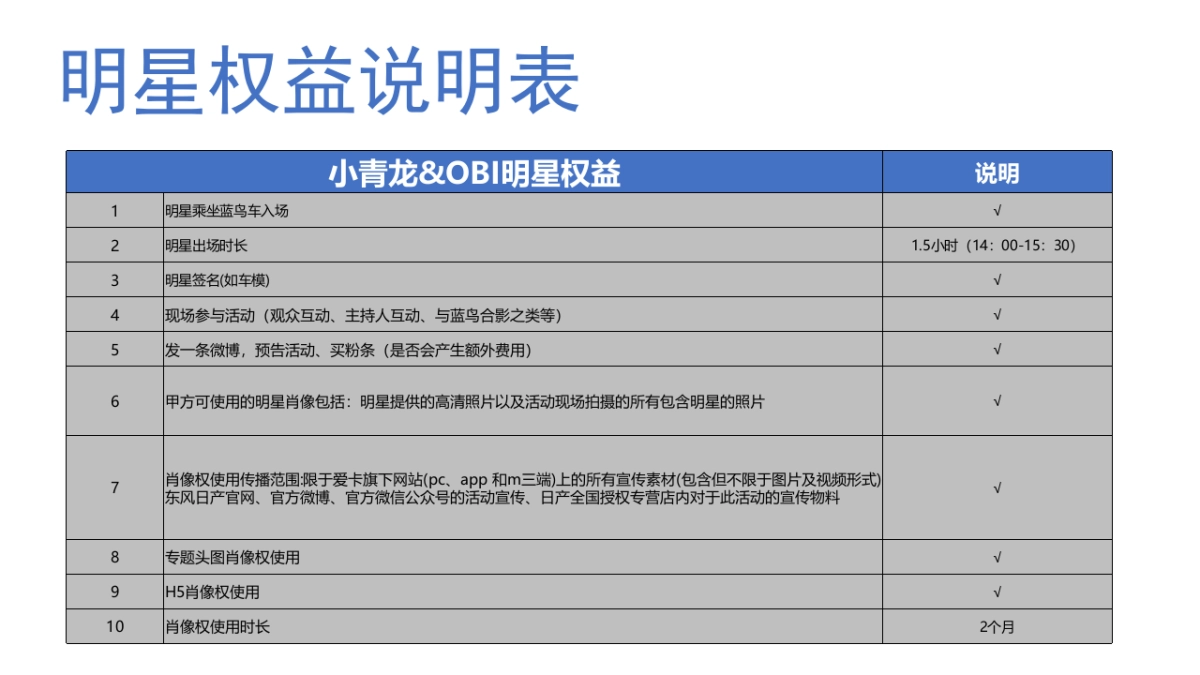 2017蓝鸟试驾（蓝鸟有嘻哈 潮玩乐开趴主题）传播策划方案_第9页