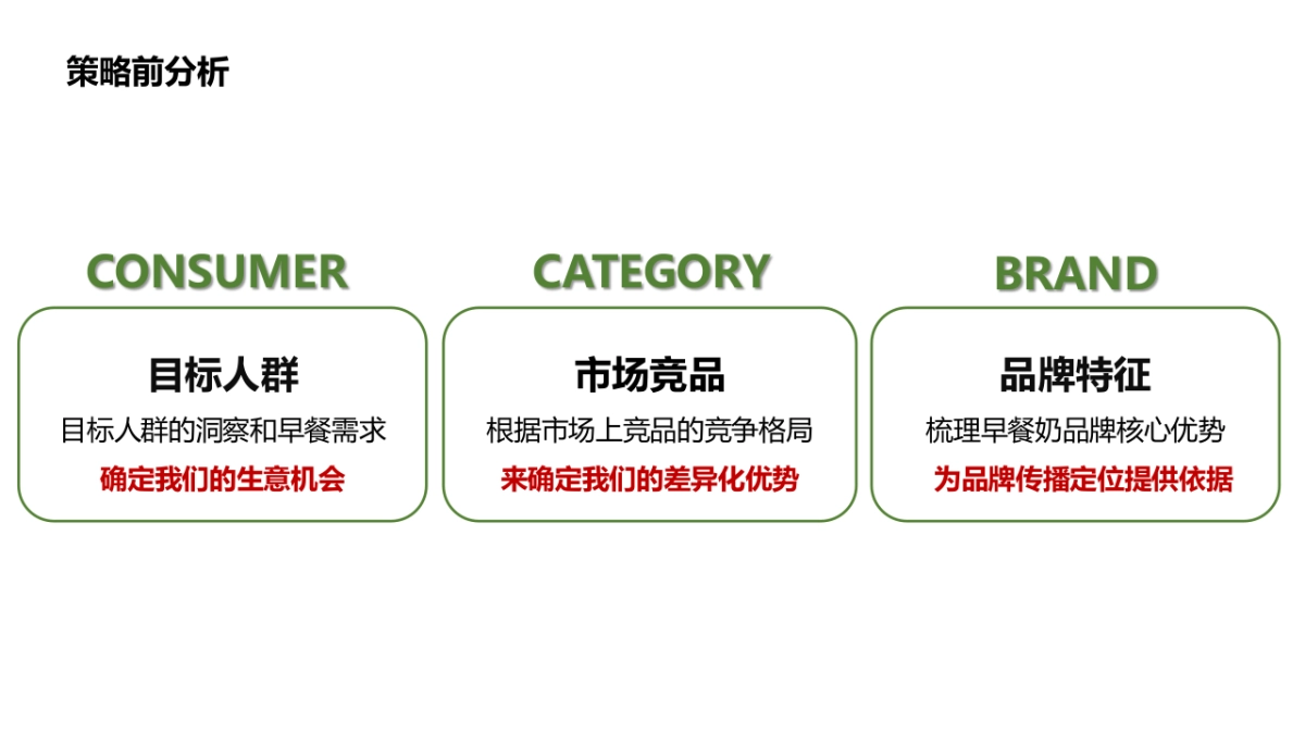 2017年蒙牛早餐奶品牌传播策略及方案_第3页